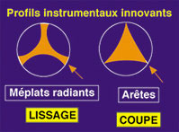 Fig. 9 : Section en U