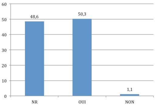Fig 4 : traitement de l’aspiration avec un mélange eau-produit spécifique à la fin de la journée. Fig 4 : traitement de l’aspiration avec un mélange eau-produit spécifique à la fin de la journée.