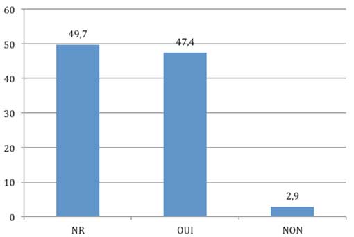 Fig 6 : Les normes des produits utilisés au cabinet dentaire.