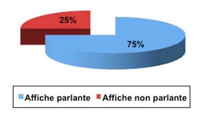 Évaluation de la pertinence de l’affiche.