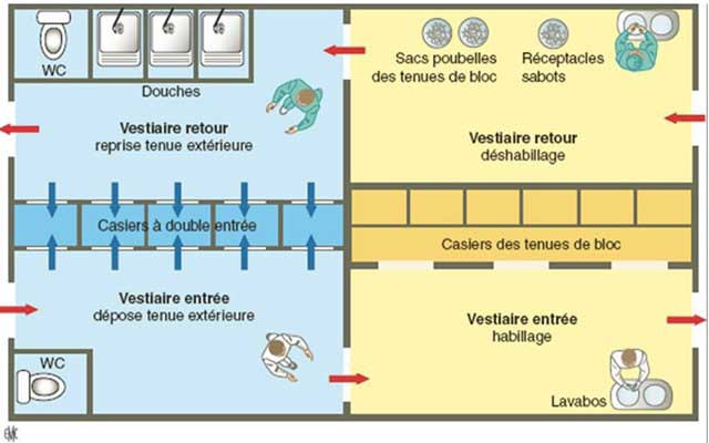 Conception de vestiaire de bloc opératoire (1).