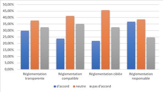 La réglementation de l’ONMD.