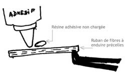 Fig. 7 :  La bande de fibre est imprégnée d’adhésif