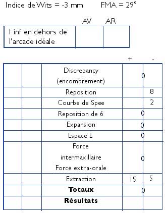 Analyse céphalometrique 2