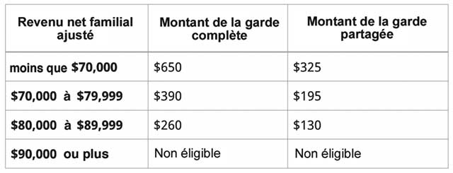 Le nouveau programme de soins dentaires du Canada entre en vigueur début décembre